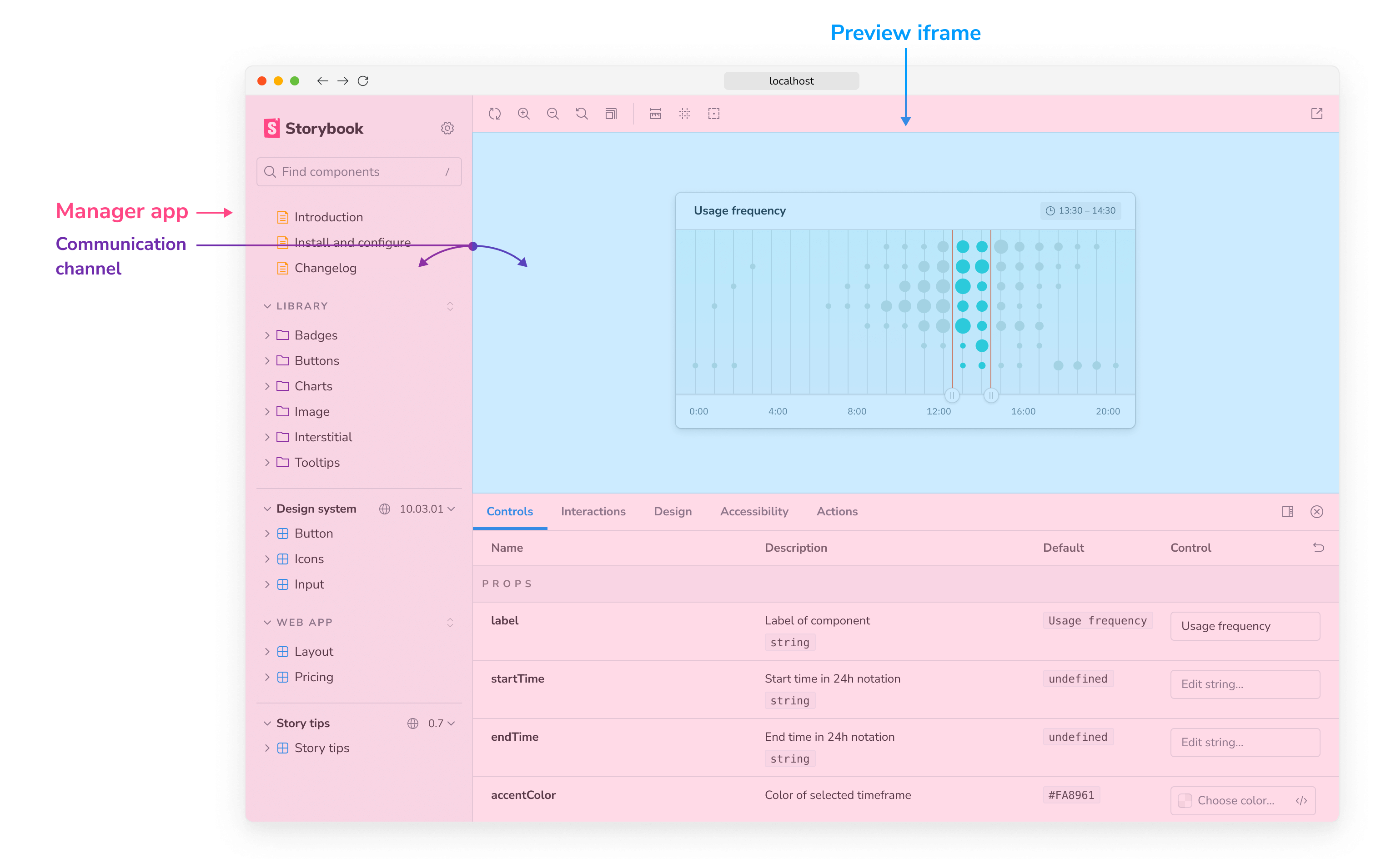 Storybook manager preview